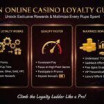 How to Qualify for Casino Loyalty Rewards